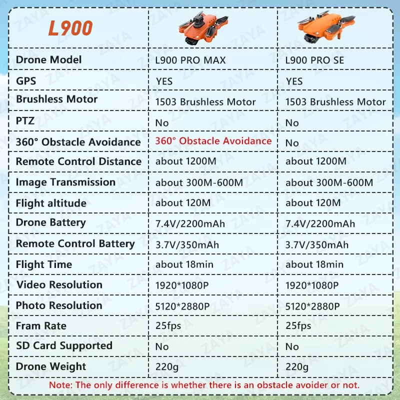 LYZRC L900 PRO SE MAX GPS Dron - огляд і ціна Jjrc Drone X12
